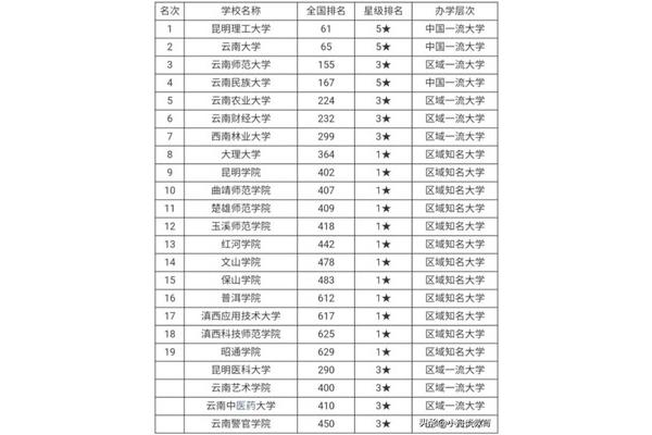 中国艺术院校排名