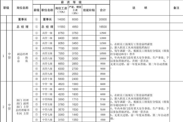 薪资结构表