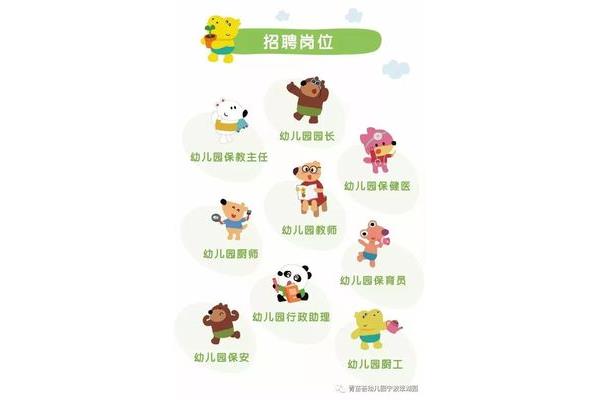 幼儿园保健医招聘