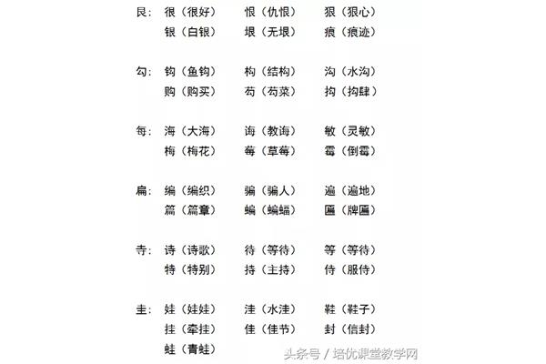艮加偏旁组新字