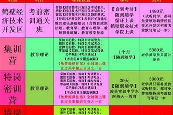 幼儿园保健医招聘