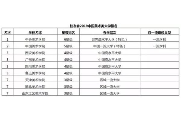 中国艺术院校排名