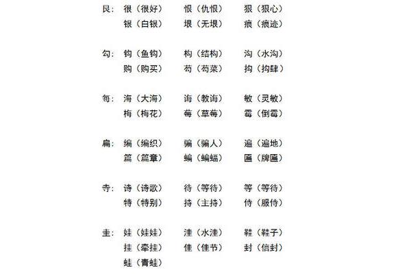 艮加偏旁组新字