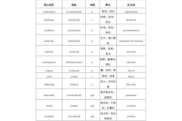 速度的近义词