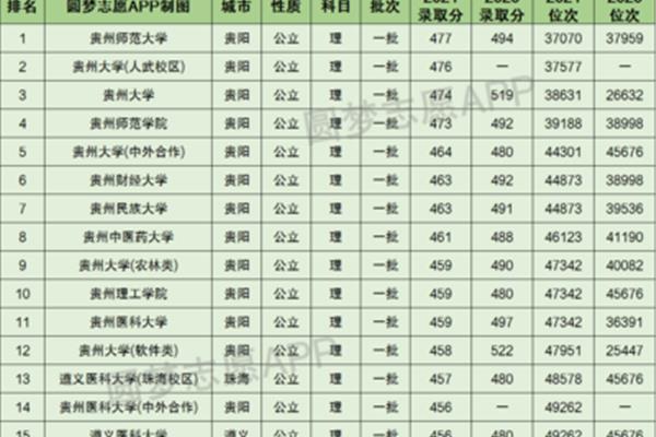 理科大学排名
