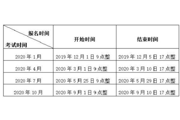 自考报名时间