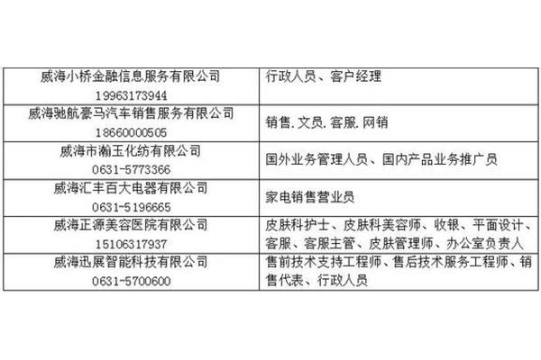 威海招聘信息
