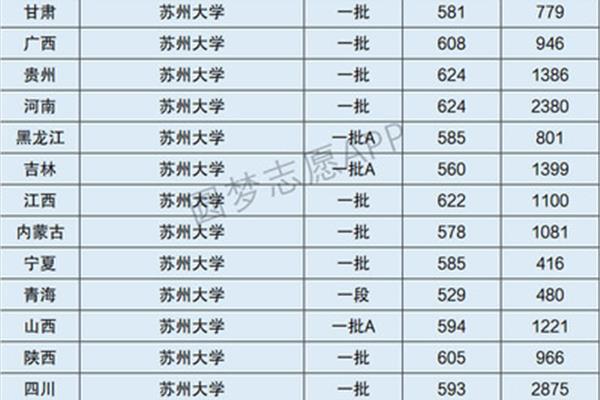 苏州大学是几本