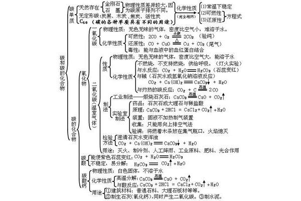 九下物理知识点