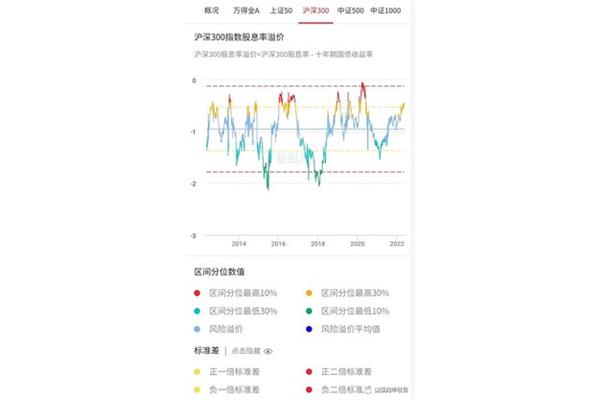 标准差怎么读
