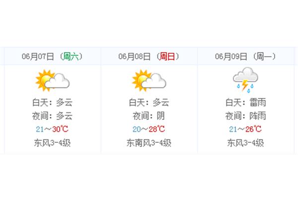 星期天天气