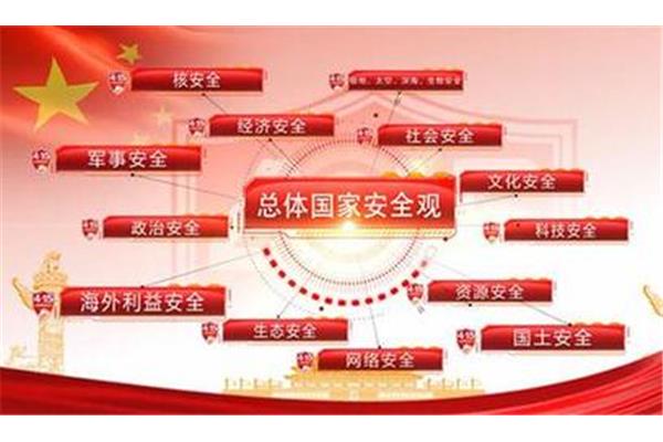 政治意识形态