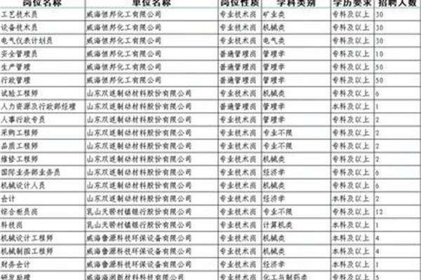 威海招聘信息