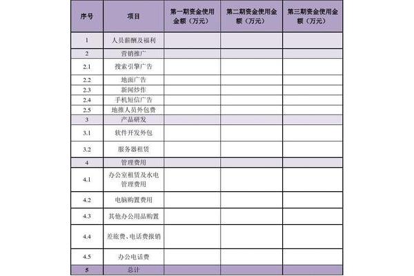 融资方案计划书