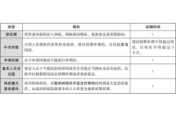 行政和刑事的区别
