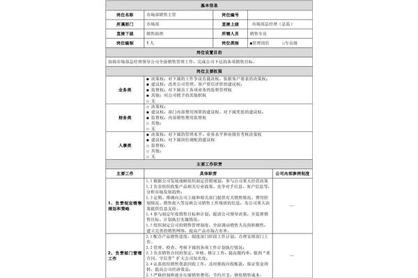 销售主管岗位职责