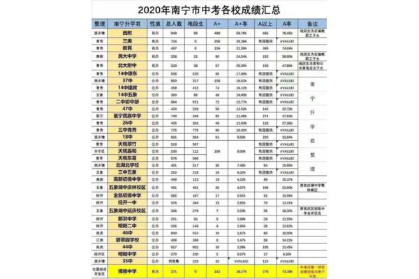南宁小学排名