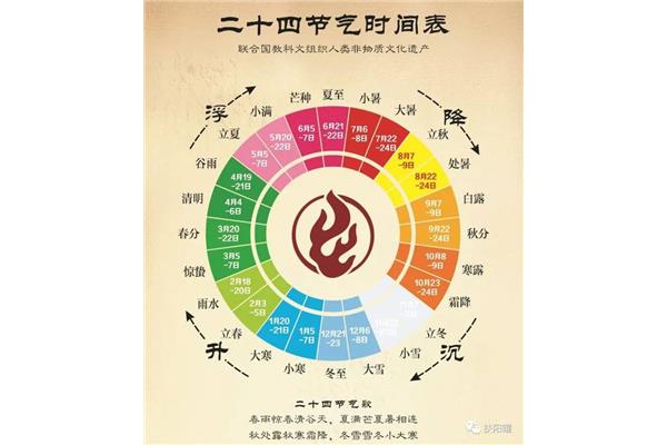 24节气时间
