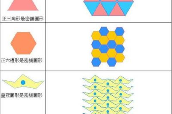 什么图形可以密铺