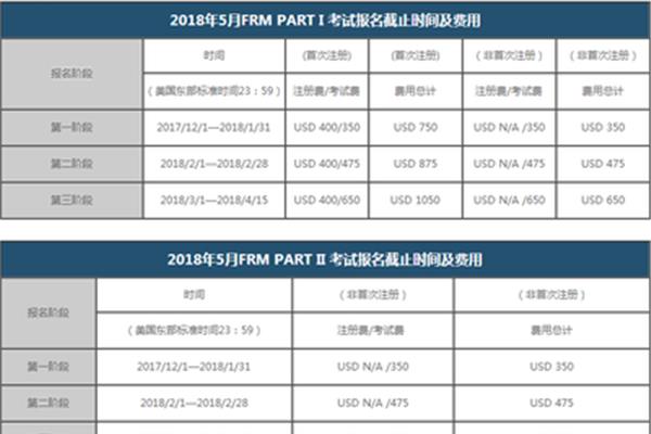 frm报名费