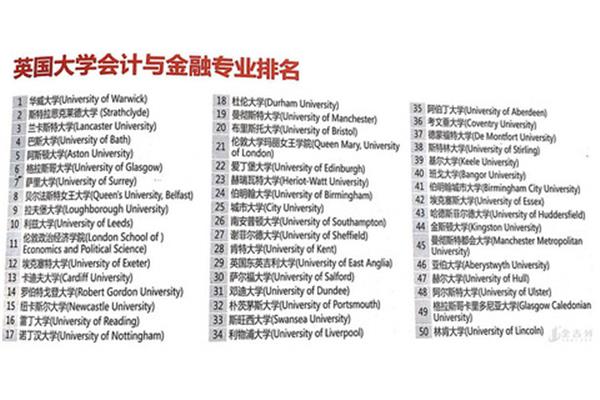 杜伦大学排名