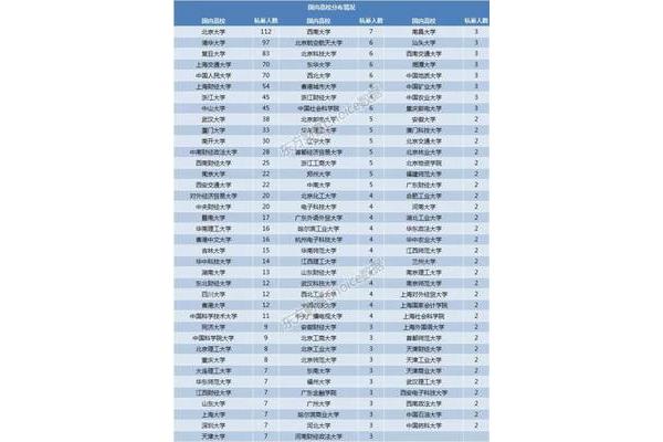 全国大学综合排名