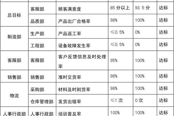 统计表怎么做