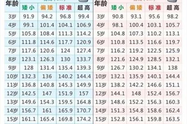 春季长高黄金期