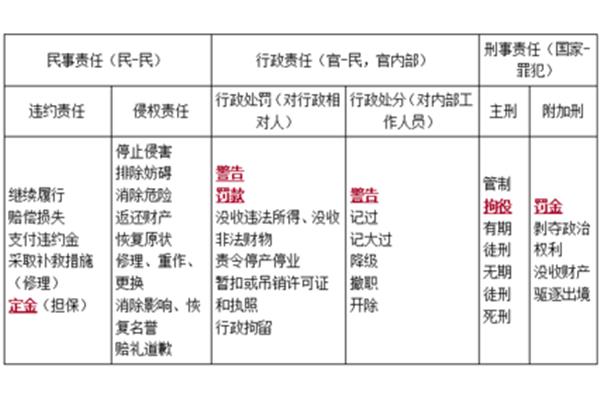 行政和刑事的区别