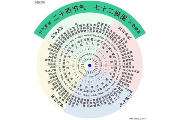 24节气时间