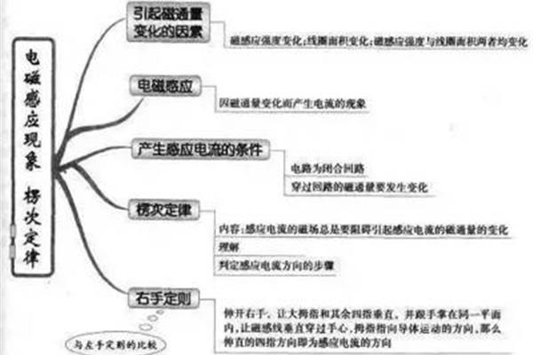 九下物理知识点