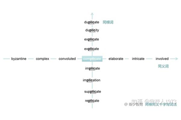 支持的同义词