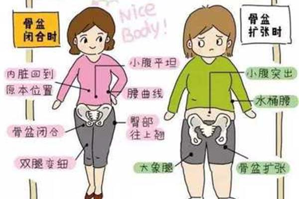 小肚子大怎么办