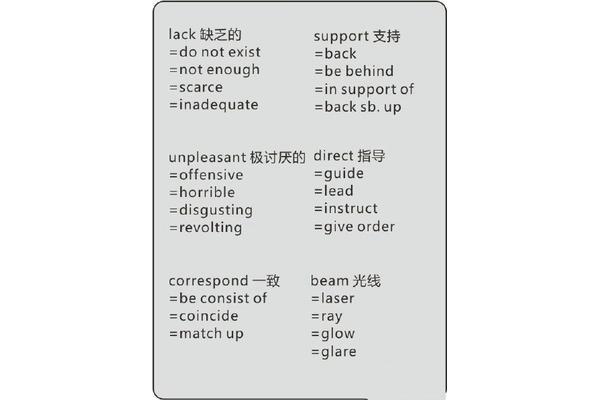 支持的同义词