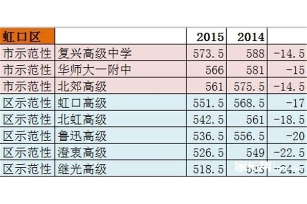 中考后几天出成绩