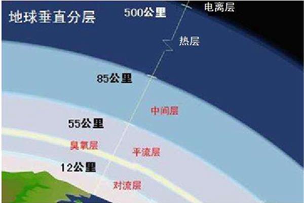 对流层的特点