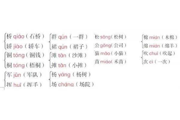 预备近义词