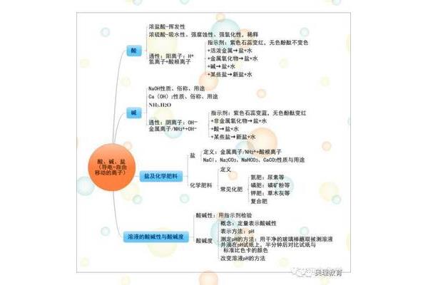 九下物理知识点