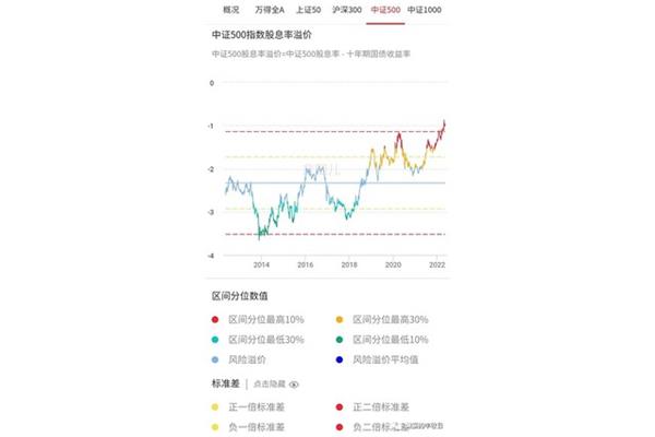 标准差怎么读