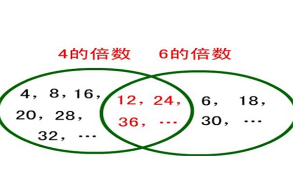 三的倍数有