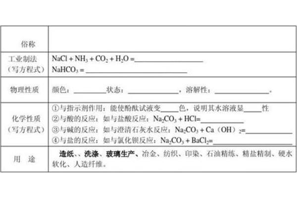 碱的化学方程式