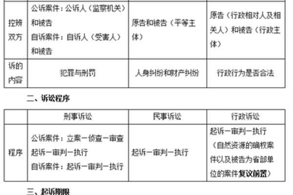 行政和刑事的区别