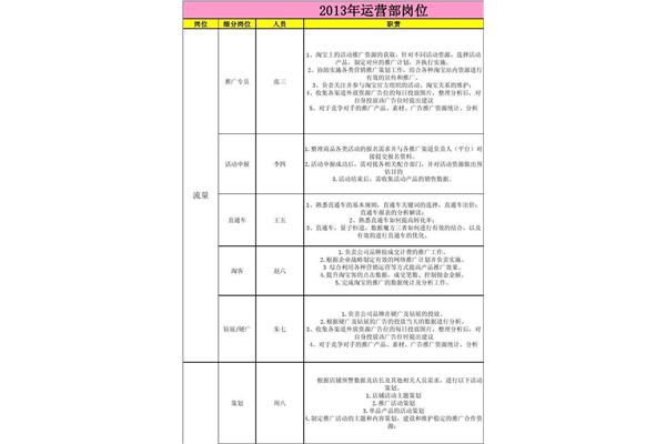 活动策划岗位