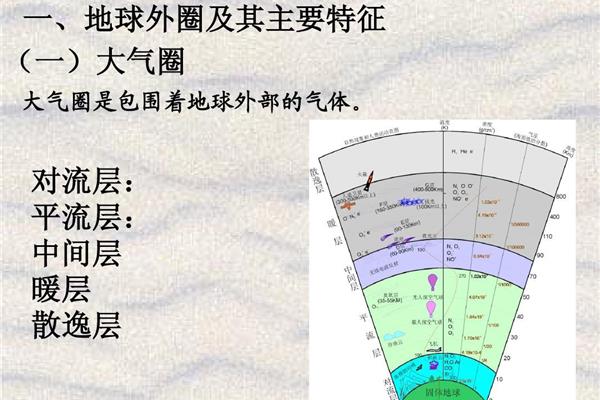 对流层的特点