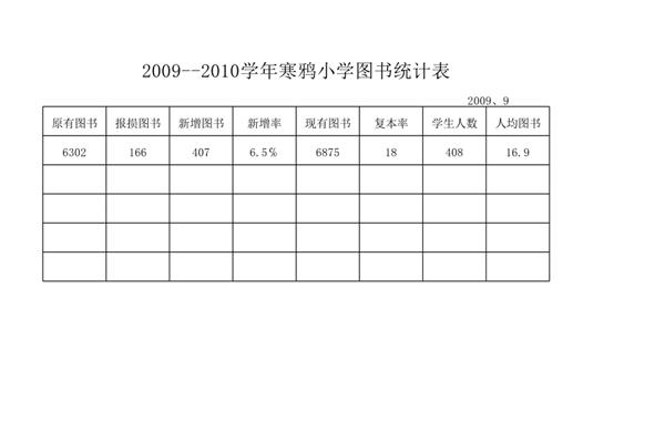 统计表怎么做