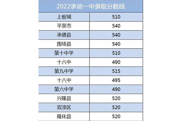 中考后几天出成绩