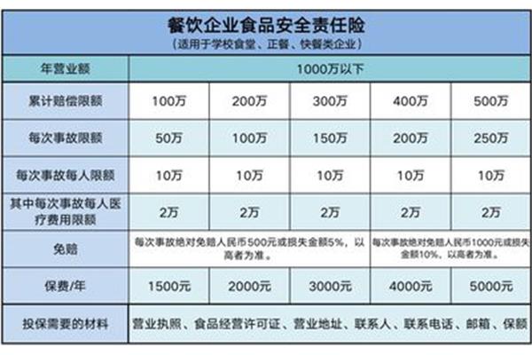 营业额是指什么
