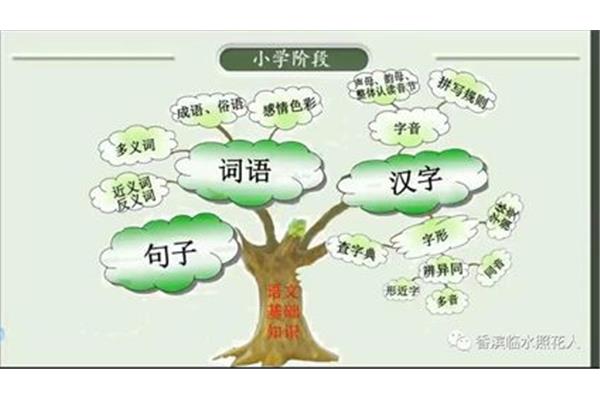 日子的近义词
