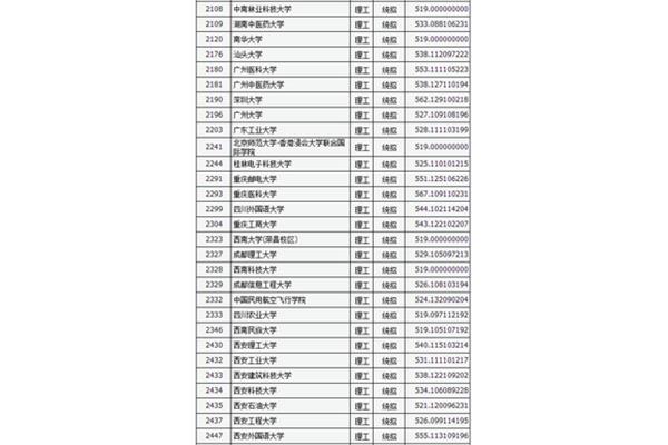 山西一本线
