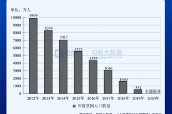 中国对世界的贡献